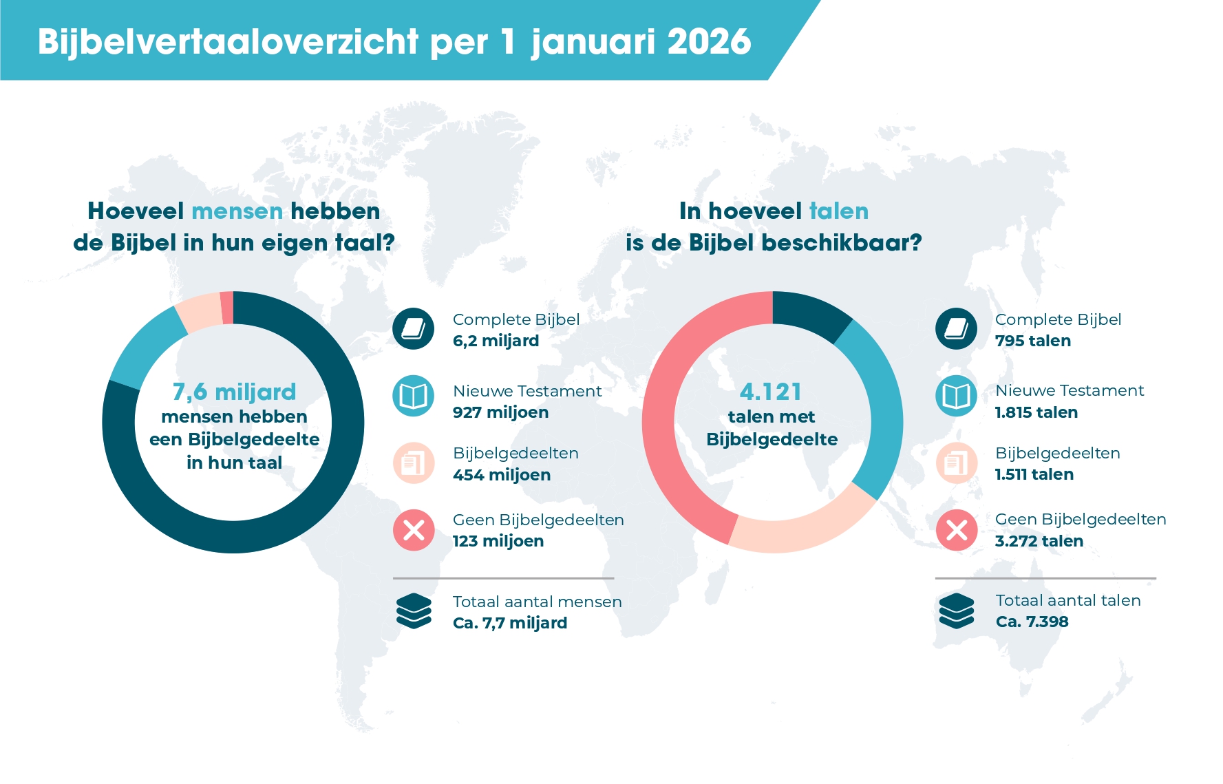 Bijbelvertaalstatistiek%20UBS%202025 Nederlands-Vlaams bijbelgenootschap infoberichten mei 2026